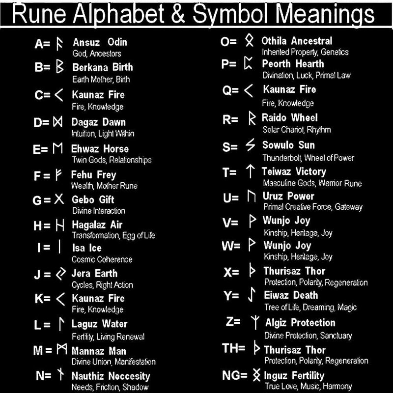Runes Stainless Steel Viking Ring